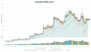 Line graph showing traffic data trends over time.